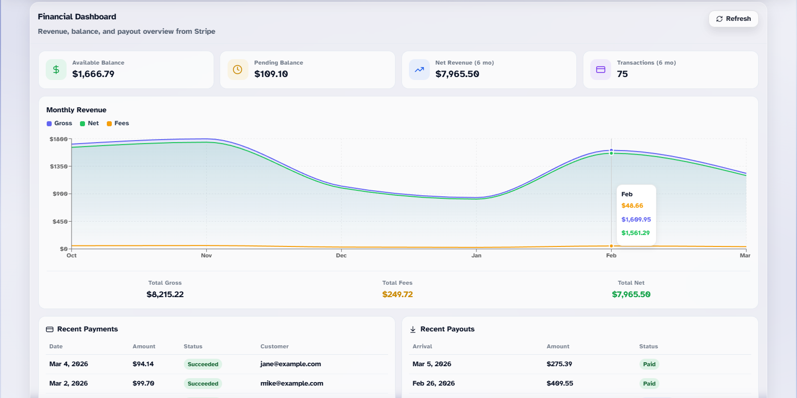 MyGym feature screenshot